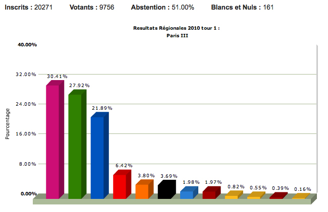 Regionales3e